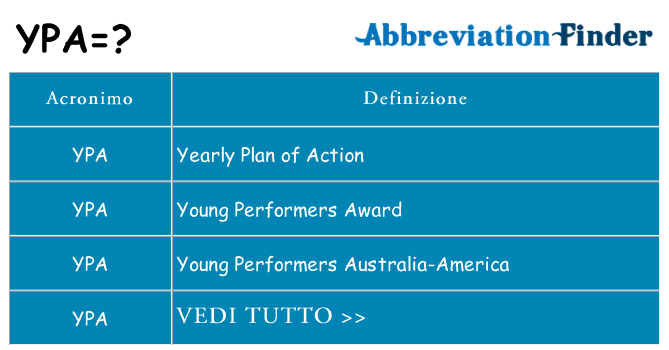Che cosa significa l'acronimo ypa