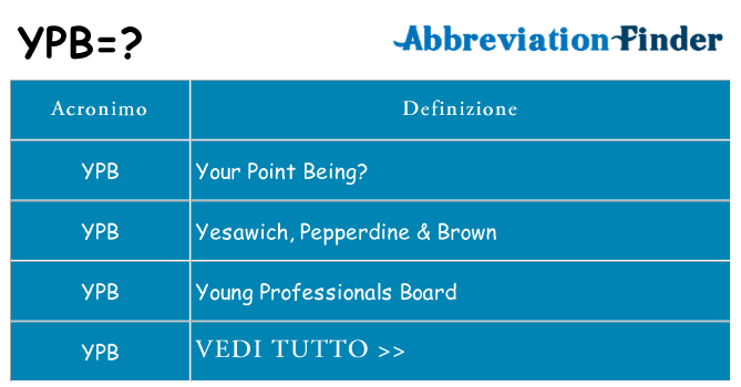 Che cosa significa l'acronimo ypb