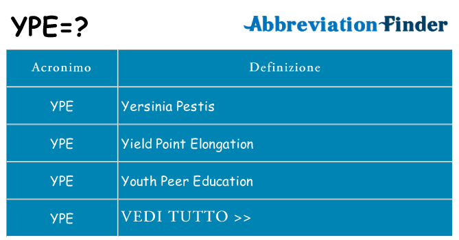 Che cosa significa l'acronimo ype