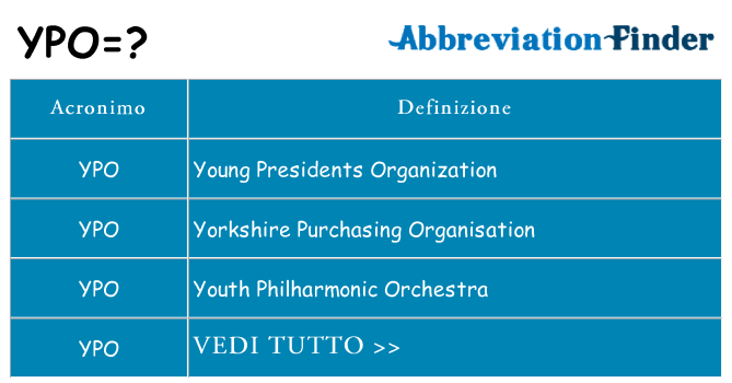 Che cosa significa l'acronimo ypo