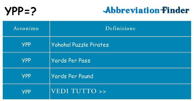 Che cosa significa l'acronimo ypp