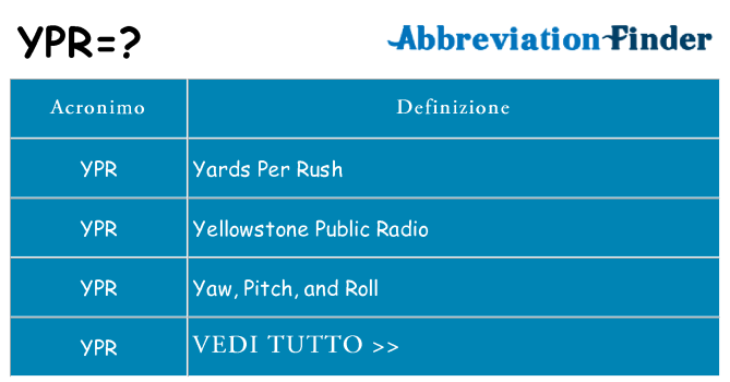 Che cosa significa l'acronimo ypr