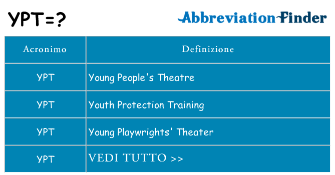 Che cosa significa l'acronimo ypt