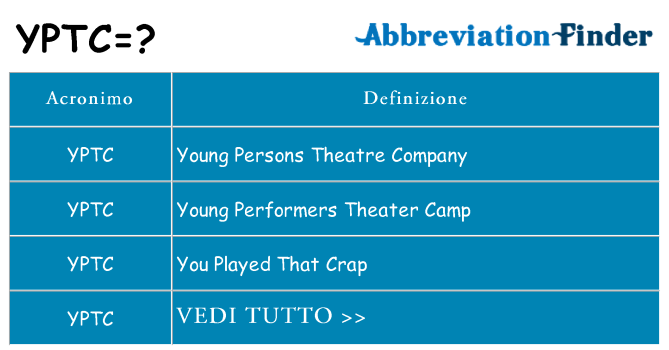 Che cosa significa l'acronimo yptc