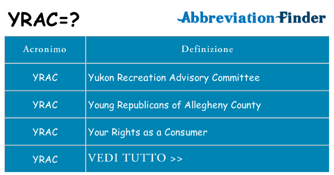 Che cosa significa l'acronimo yrac