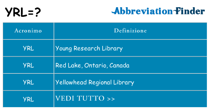 Che cosa significa l'acronimo yrl