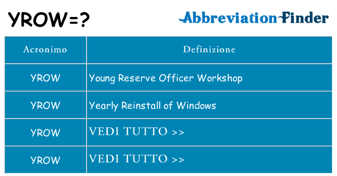 Che cosa significa l'acronimo yrow