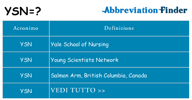 Che cosa significa l'acronimo ysn