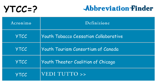 Che cosa significa l'acronimo ytcc