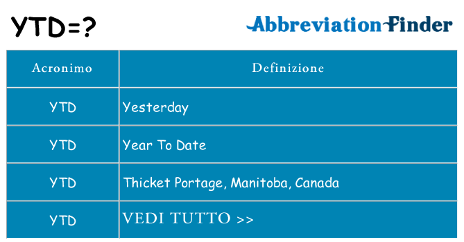 Che cosa significa l'acronimo ytd