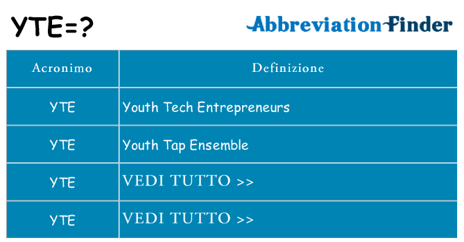Che cosa significa l'acronimo yte