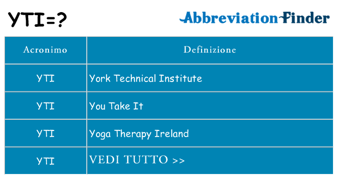 Che cosa significa l'acronimo yti