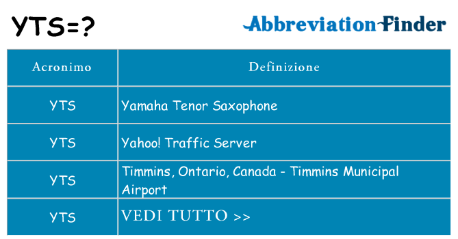 Che cosa significa l'acronimo yts