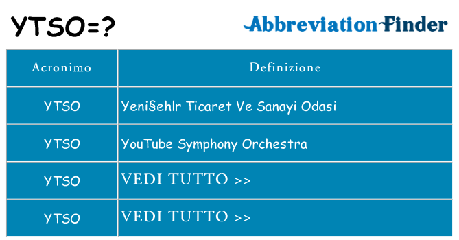Che cosa significa l'acronimo ytso