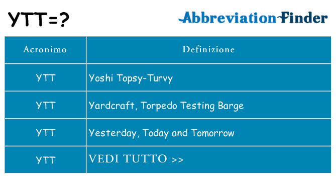 Che cosa significa l'acronimo ytt