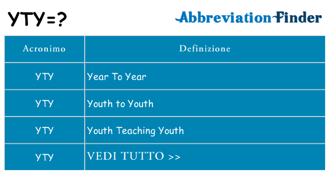 Che cosa significa l'acronimo yty