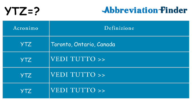 Che cosa significa l'acronimo ytz