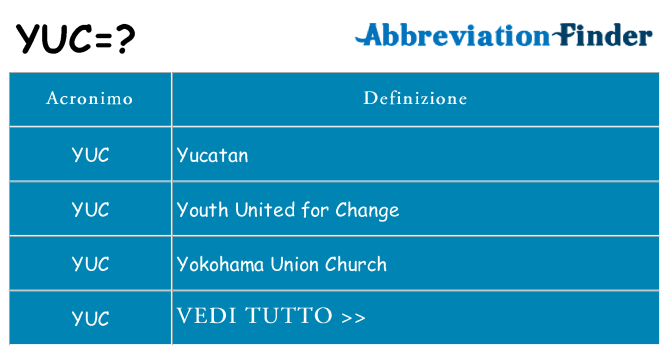 Che cosa significa l'acronimo yuc
