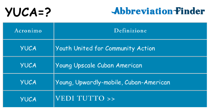 Che cosa significa l'acronimo yuca