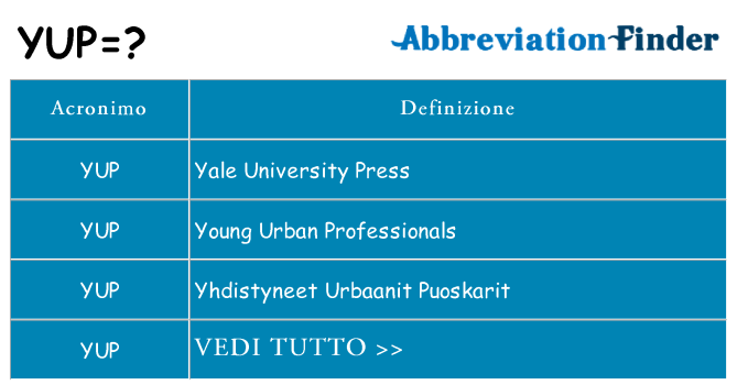 Che cosa significa l'acronimo yup