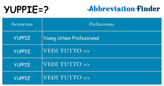 Che cosa significa l'acronimo yuppie