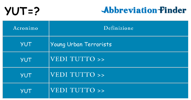 Che cosa significa l'acronimo yut