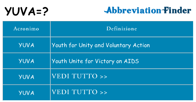 Che cosa significa l'acronimo yuva