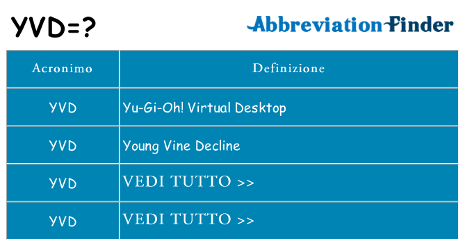 Che cosa significa l'acronimo yvd