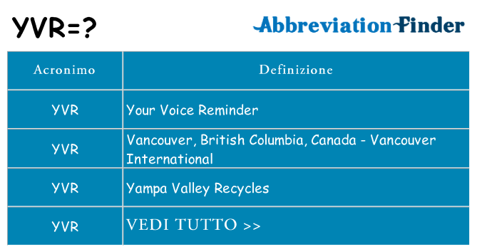 Che cosa significa l'acronimo yvr