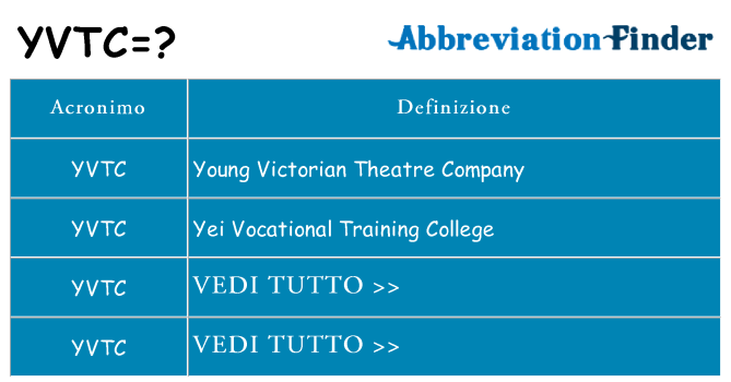 Che cosa significa l'acronimo yvtc