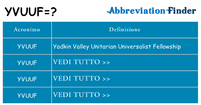 Che cosa significa l'acronimo yvuuf