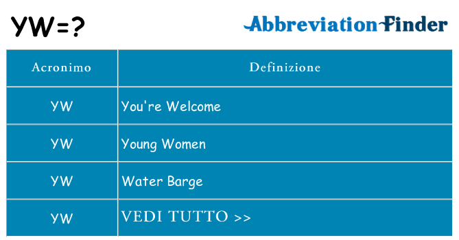 Che cosa significa l'acronimo yw