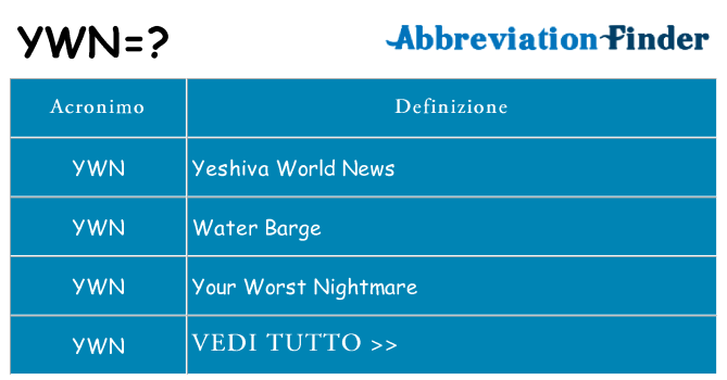 Che cosa significa l'acronimo ywn