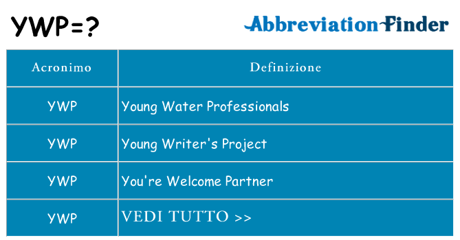 Che cosa significa l'acronimo ywp