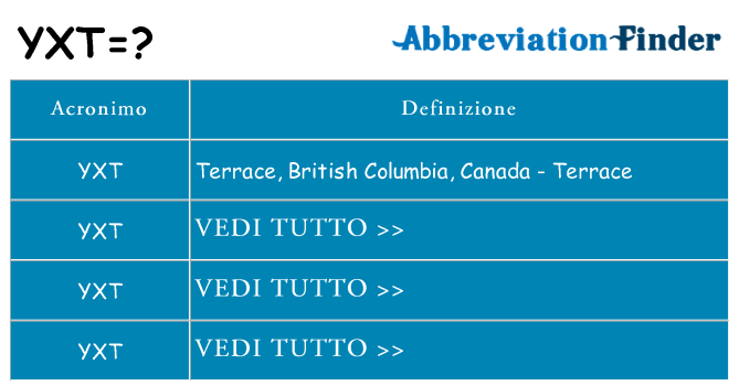 Che cosa significa l'acronimo yxt