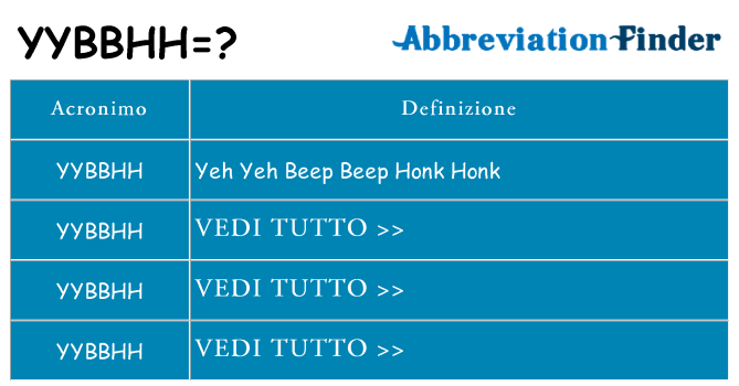Che cosa significa l'acronimo yybbhh