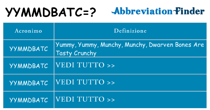 Che cosa significa l'acronimo yymmdbatc