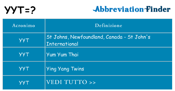 Che cosa significa l'acronimo yyt