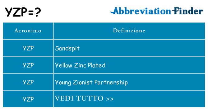 Che cosa significa l'acronimo yzp