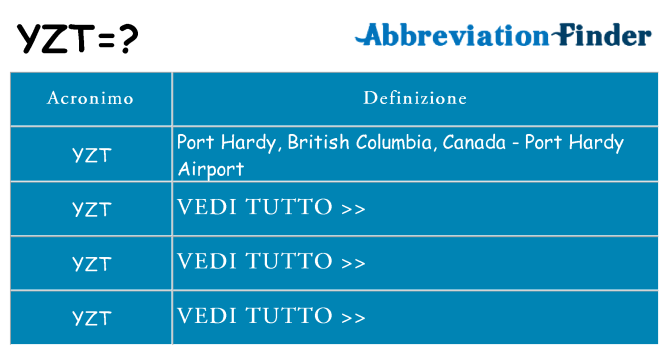 Che cosa significa l'acronimo yzt