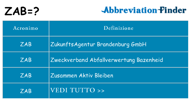 Che cosa significa l'acronimo zab