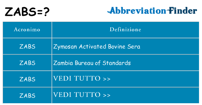 Che cosa significa l'acronimo zabs