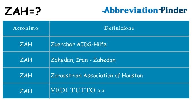 Che cosa significa l'acronimo zah