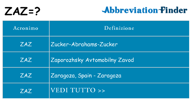 Che cosa significa l'acronimo zaz