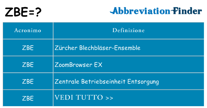 Che cosa significa l'acronimo zbe