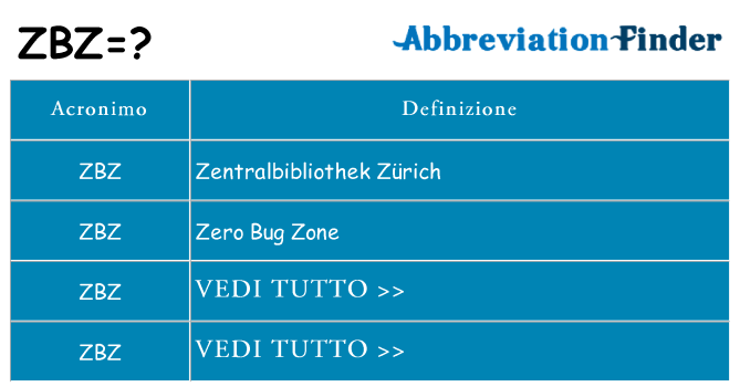 Che cosa significa l'acronimo zbz