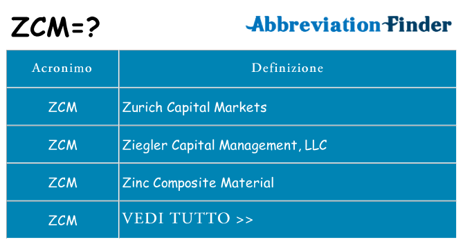 Che cosa significa l'acronimo zcm