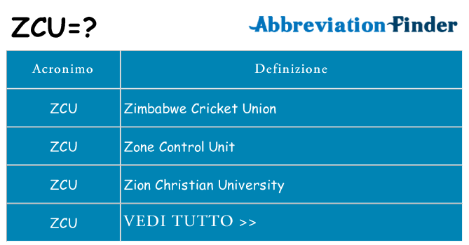 Che cosa significa l'acronimo zcu