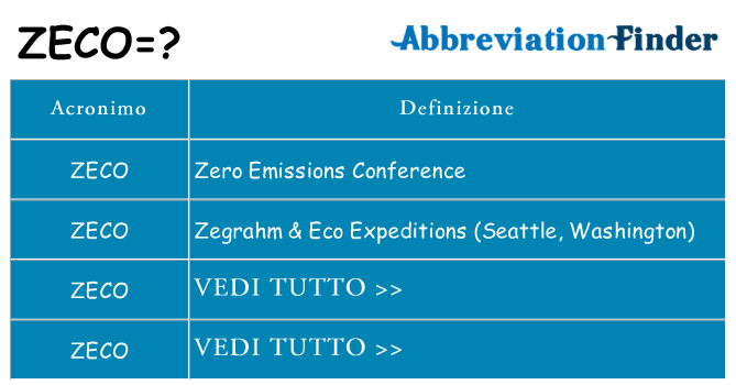 Che cosa significa l'acronimo zeco