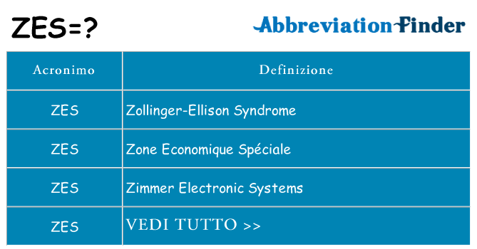 Che cosa significa l'acronimo zes